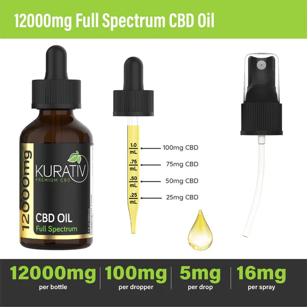 Kurativ - Full Spectrum CBD Oil 12000mg - The Society